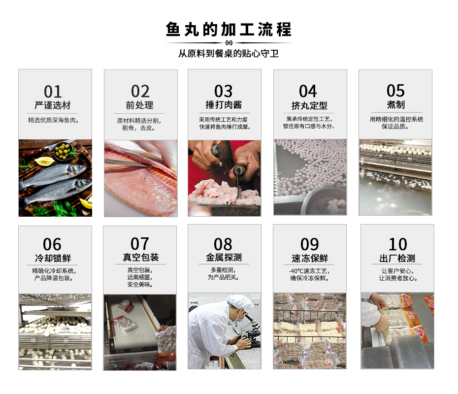 鱼丸工艺流程.png